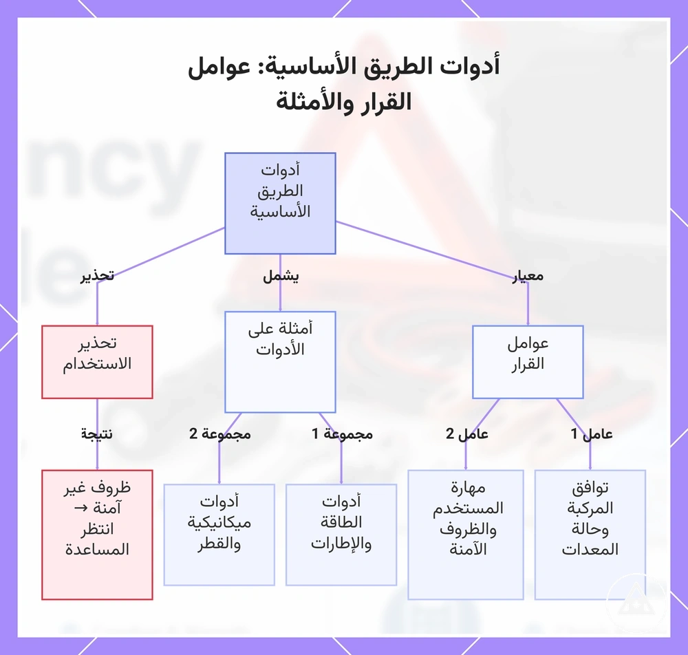 أدوات الطريق الأساسية: عوامل القرار والأمثلة