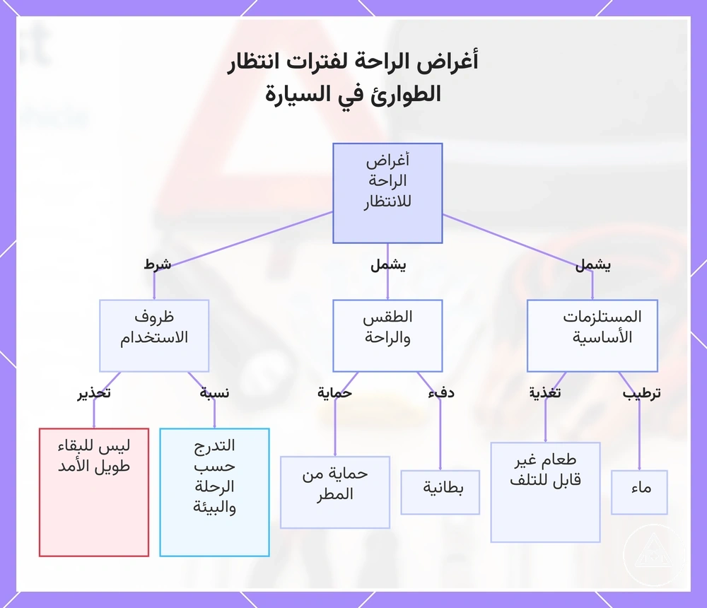 أغراض الراحة لفترات انتظار الطوارئ في السيارة