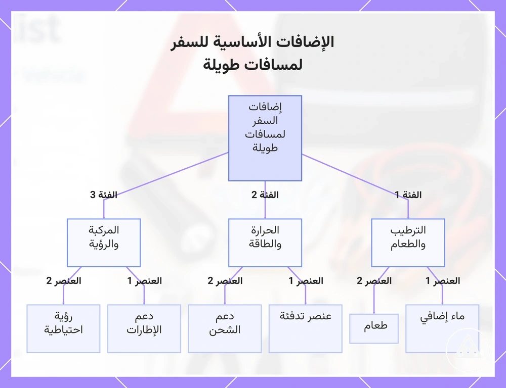 الإضافات الأساسية للسفر لمسافات طويلة