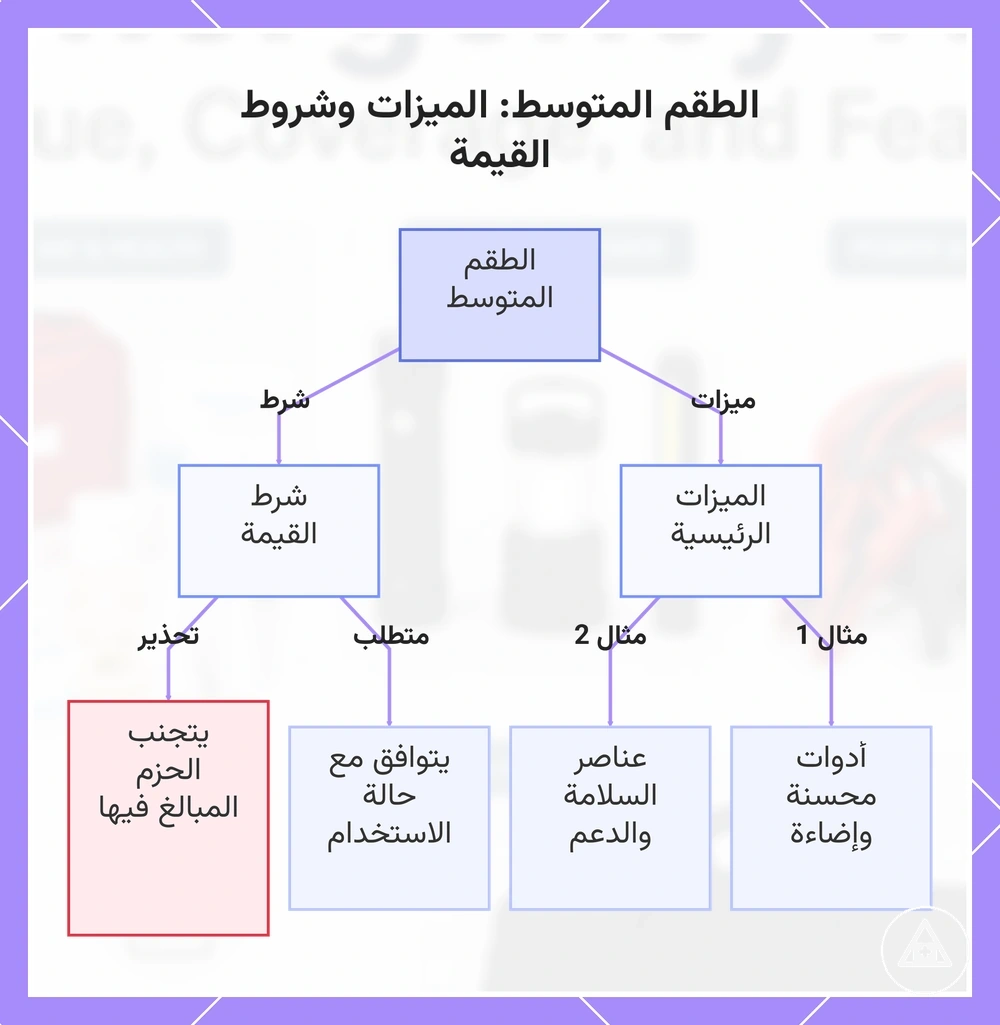 الطقم المتوسط: الميزات وشروط القيمة