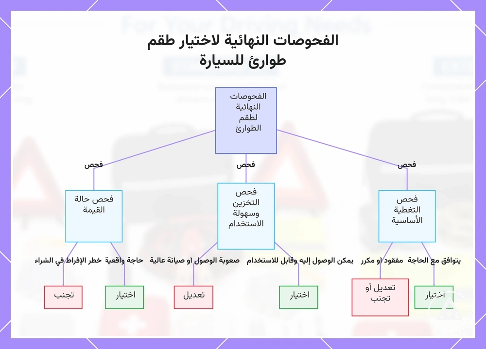 الفحوصات النهائية لاختيار طقم طوارئ للسيارة
