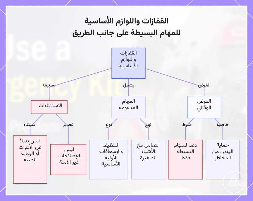 القفازات واللوازم الأساسية للمهام البسيطة على جانب الطريق