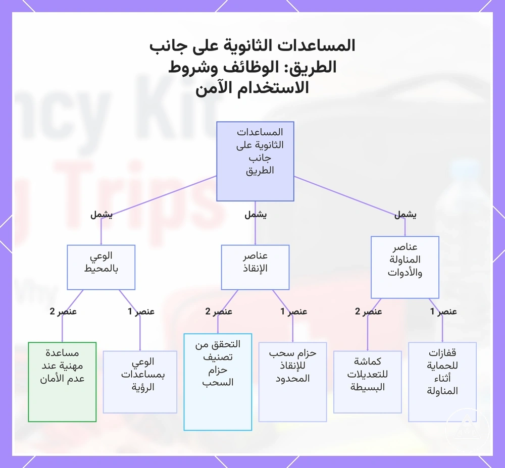 المساعدات الثانوية على جانب الطريق: الوظائف وشروط الاستخدام الآمن