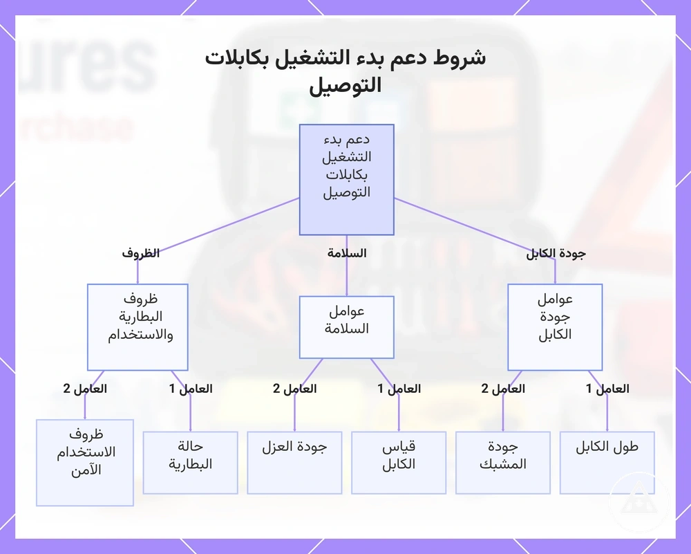شروط دعم بدء التشغيل بكابلات التوصيل