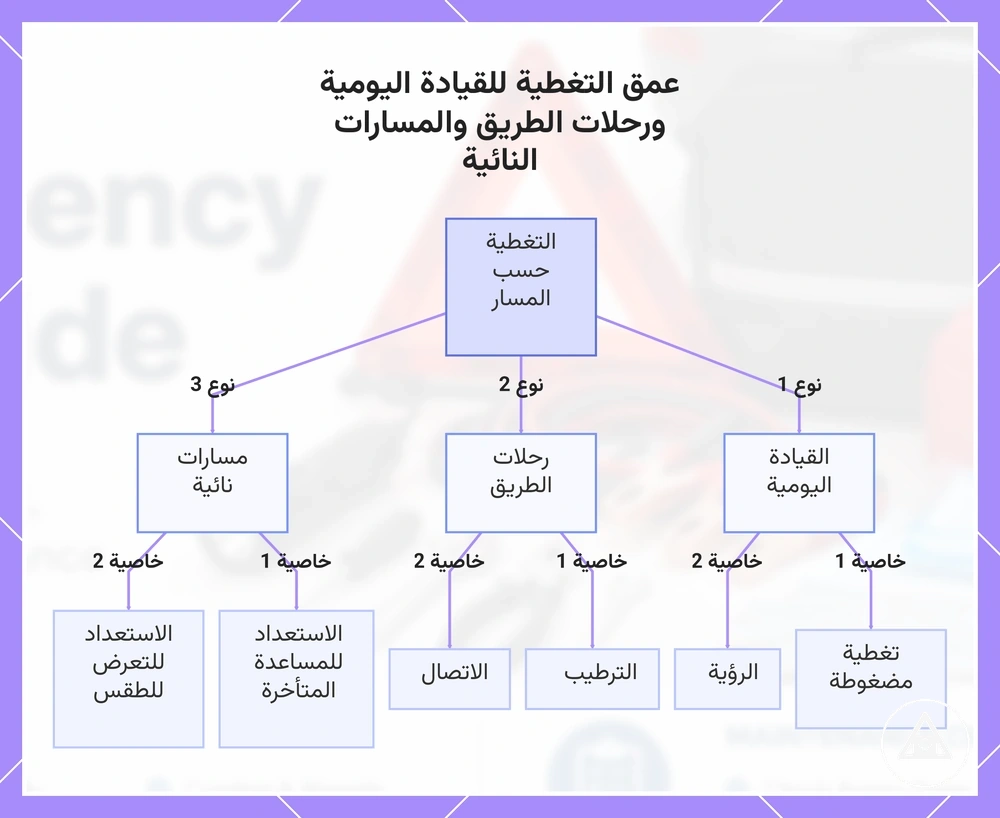 عمق التغطية للقيادة اليومية ورحلات الطريق والمسارات النائية