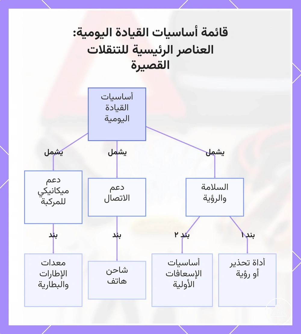 قائمة أساسيات القيادة اليومية: العناصر الرئيسية للتنقلات القصيرة