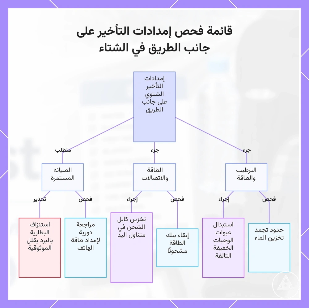 قائمة فحص إمدادات التأخير على جانب الطريق في الشتاء