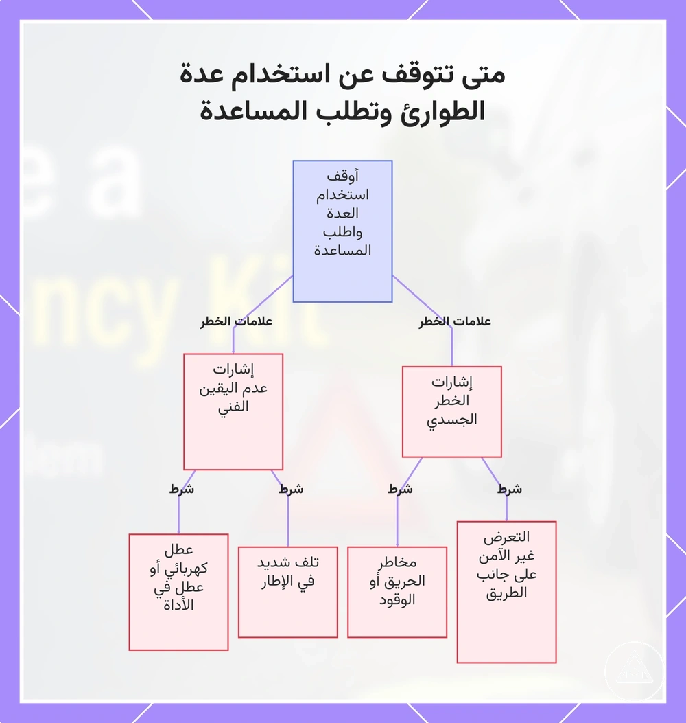 متى تتوقف عن استخدام عدة الطوارئ وتطلب المساعدة