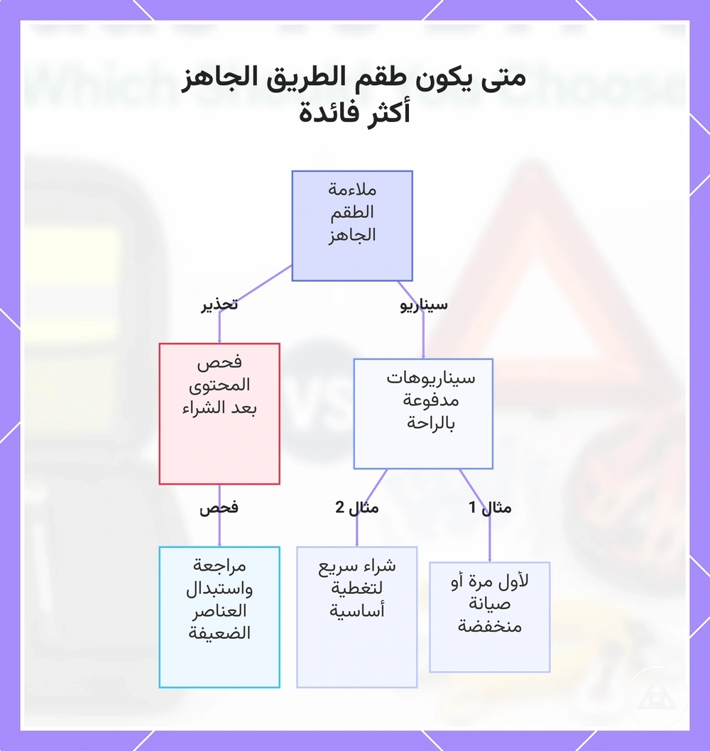 متى يكون طقم الطريق الجاهز أكثر فائدة