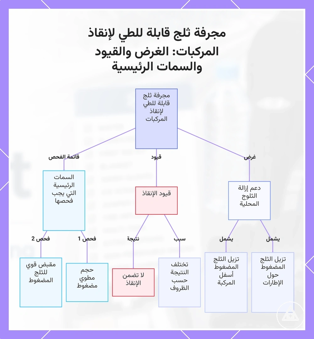 مجرفة ثلج قابلة للطي لإنقاذ المركبات: الغرض والقيود والسمات الرئيسية