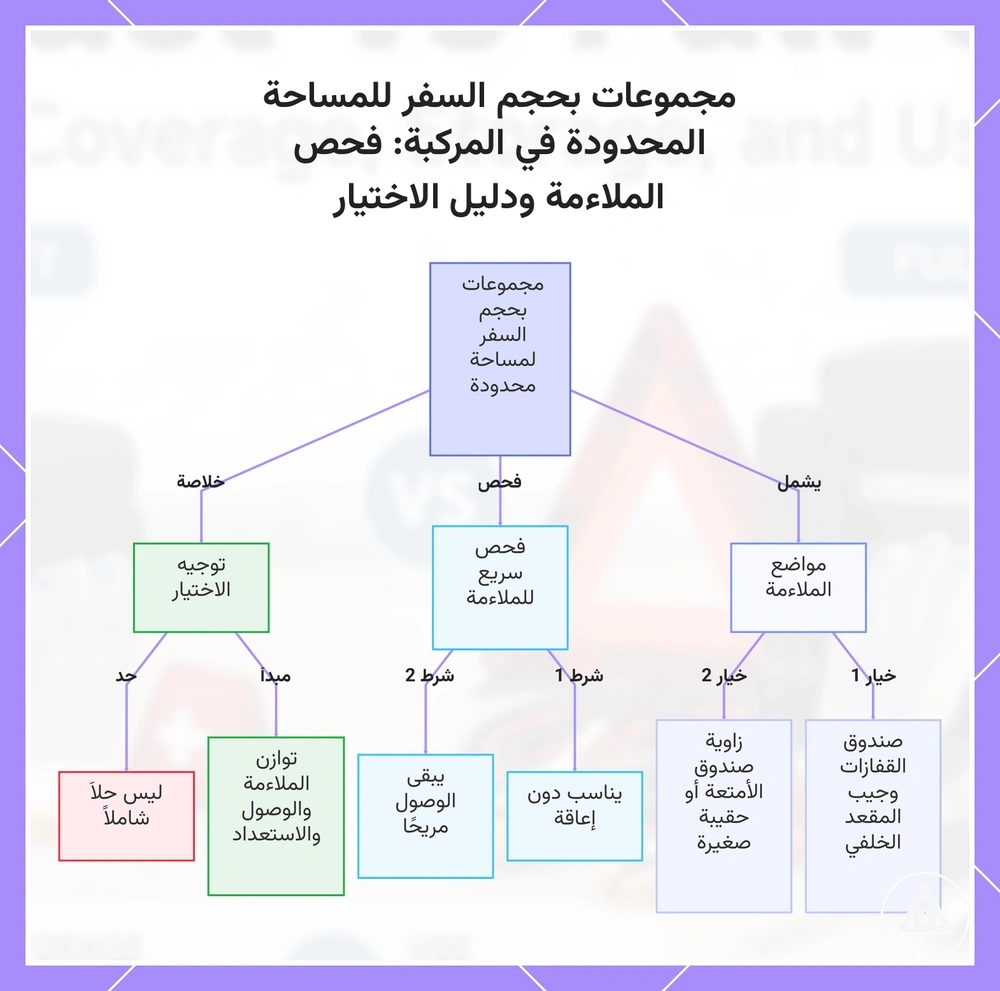 مجموعات بحجم السفر للمساحة المحدودة في المركبة: فحص الملاءمة ودليل الاختيار