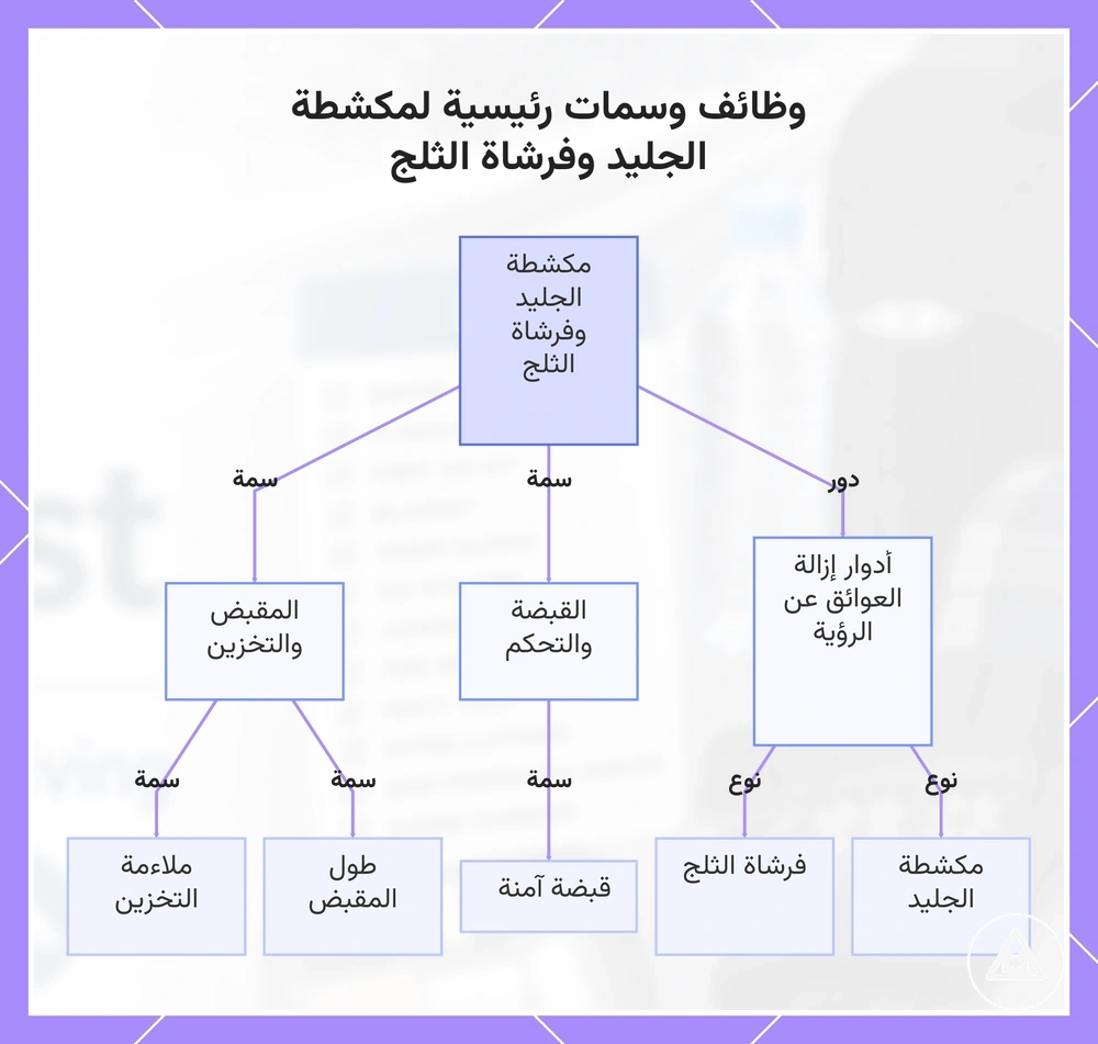 وظائف وسمات رئيسية لمكشطة الجليد وفرشاة الثلج