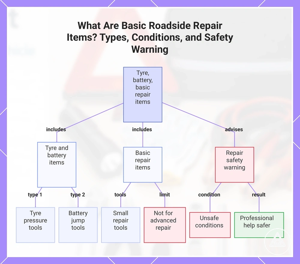 What Are Basic Roadside Repair Items? Types, Conditions, and Safety Warning
