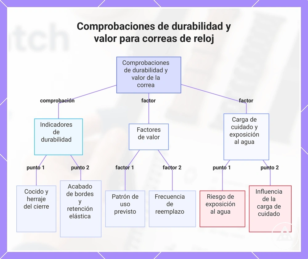 Ajuste de almacenamiento del kit de emergencia para coche: criterios clave y conclusión sobre el equilibrio