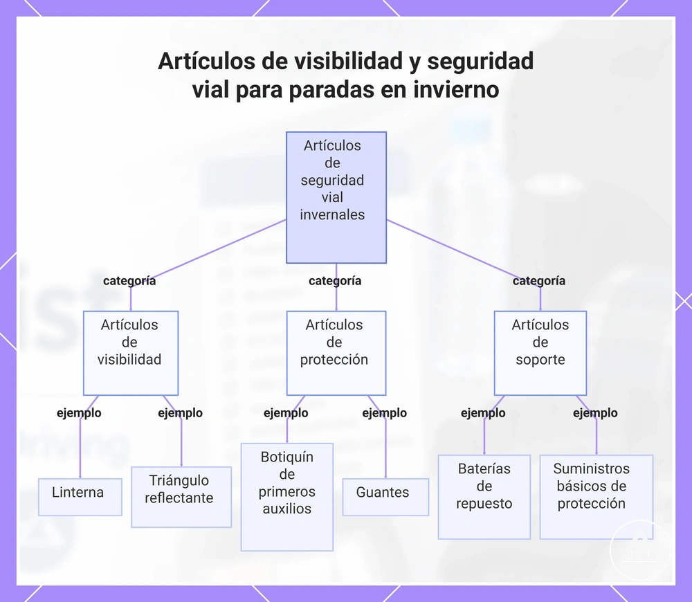 Artículos de visibilidad y seguridad vial para paradas en invierno