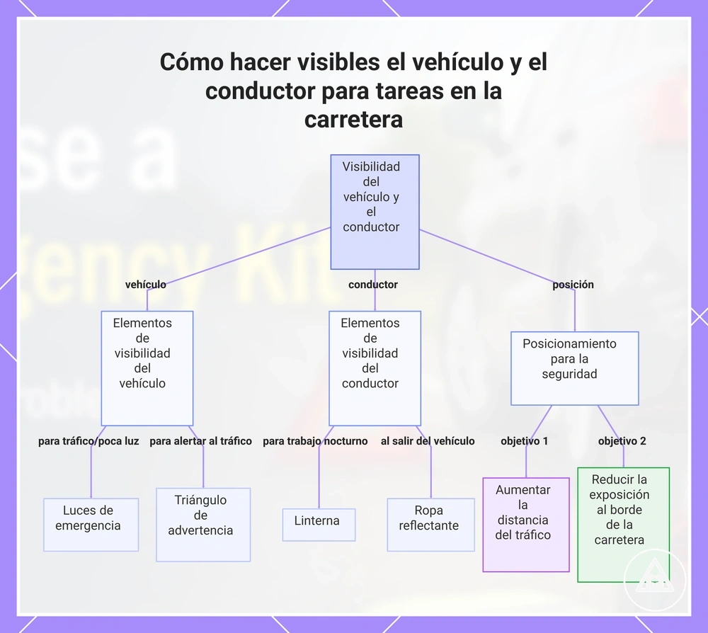 Cómo hacer visibles el vehículo y el conductor para tareas en la carretera