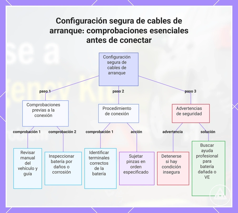 Configuración segura de cables de arranque: comprobaciones esenciales antes de conectar
