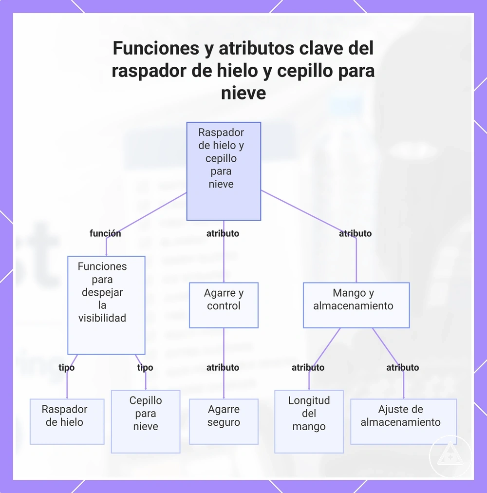 Funciones y atributos clave del raspador de hielo y cepillo para nieve