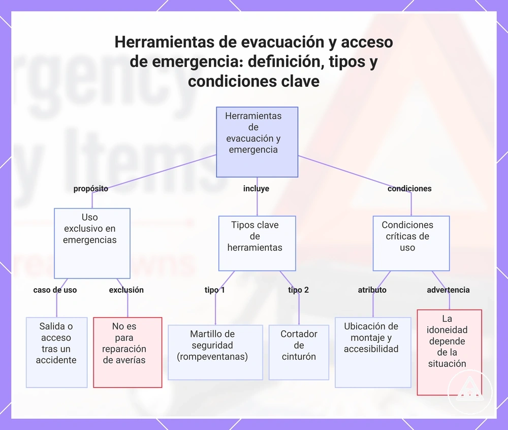 Herramientas de evacuación y acceso de emergencia: definición, tipos y condiciones clave