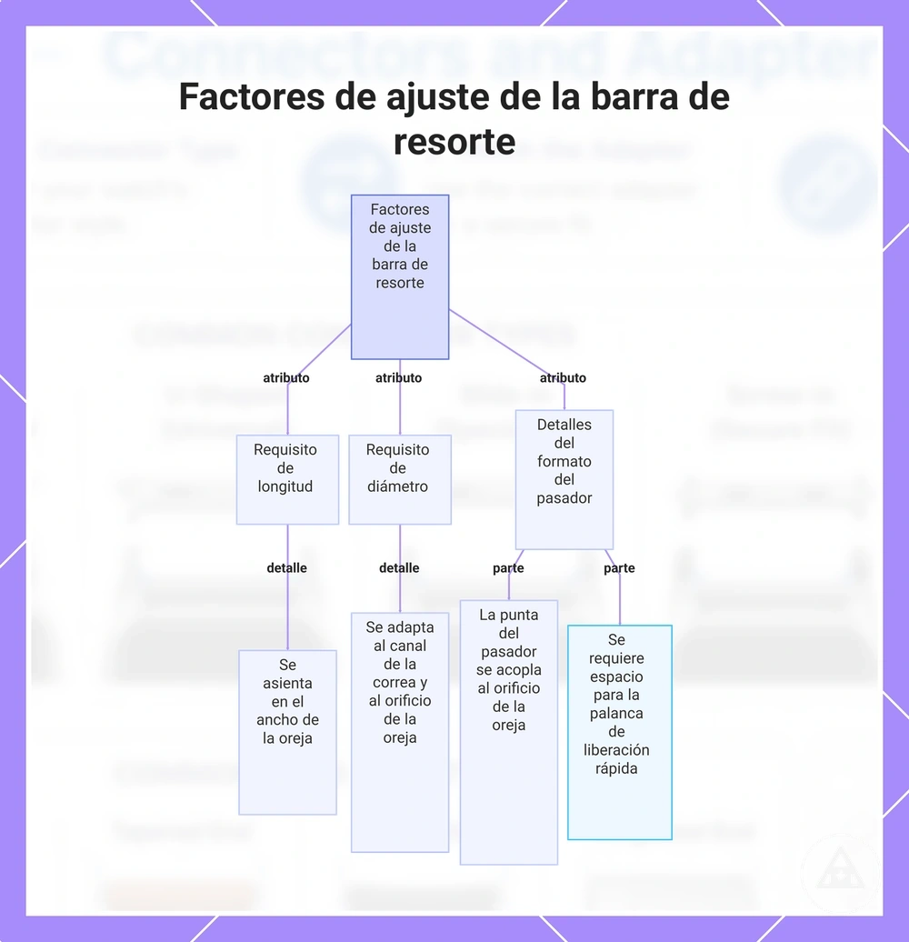Lista de elementos esenciales para conducir a diario: artículos clave para trayectos cortos