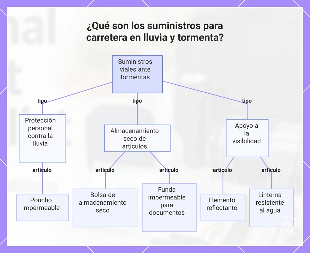 ¿Qué son los suministros para carretera en lluvia y tormenta?