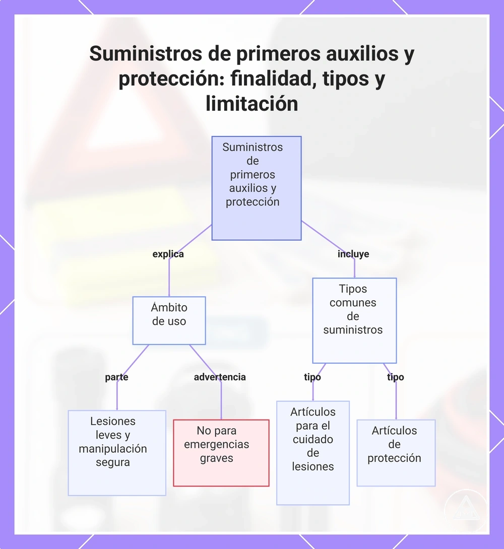 Suministros de primeros auxilios y protección: finalidad, tipos y limitación