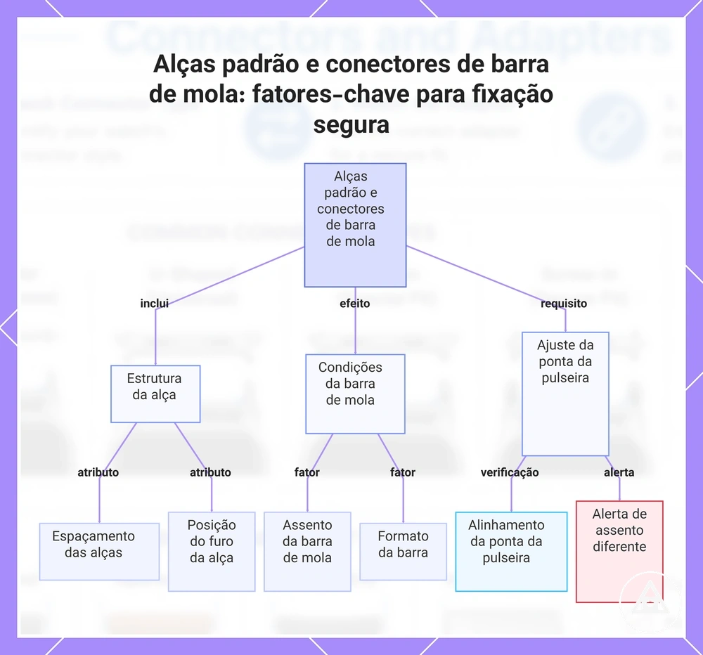 Adições essenciais para viagens de longa distância