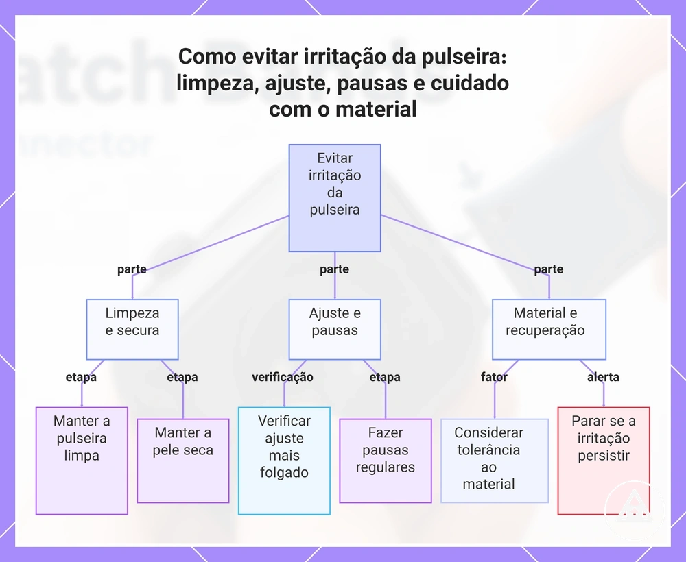 Como manter os suprimentos de reposição prontos sem excesso de bagagem