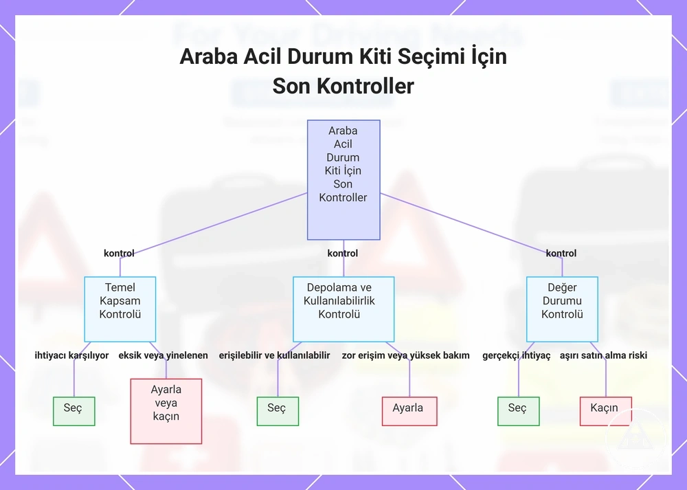 Araba Acil Durum Kiti Seçimi İçin Son Kontroller