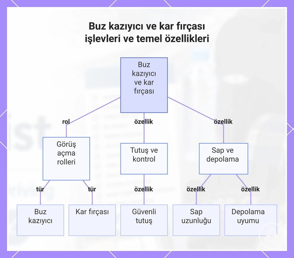 Buz kazıyıcı ve kar fırçası işlevleri ve temel özellikleri