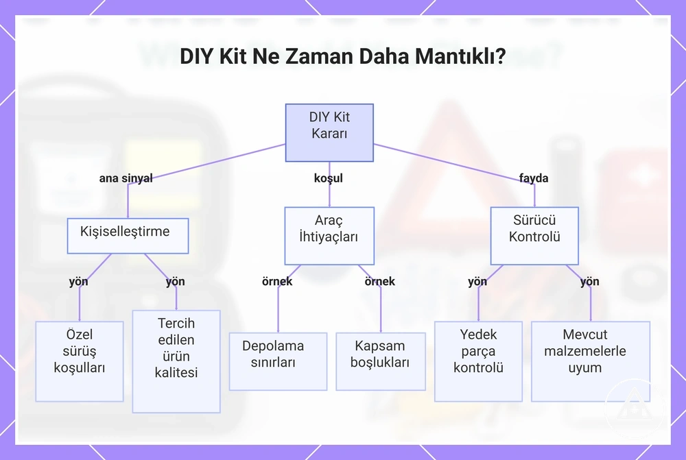 DIY Kit Ne Zaman Daha Mantıklı?