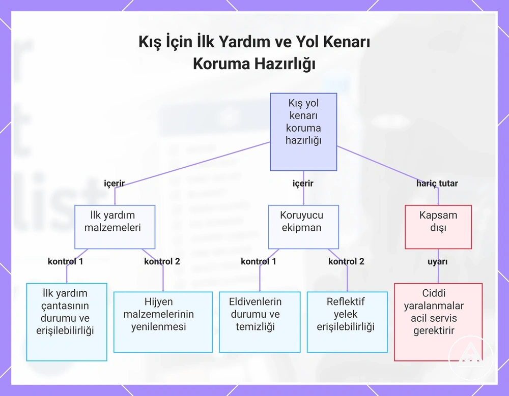 Kış İçin İlk Yardım ve Yol Kenarı Koruma Hazırlığı
