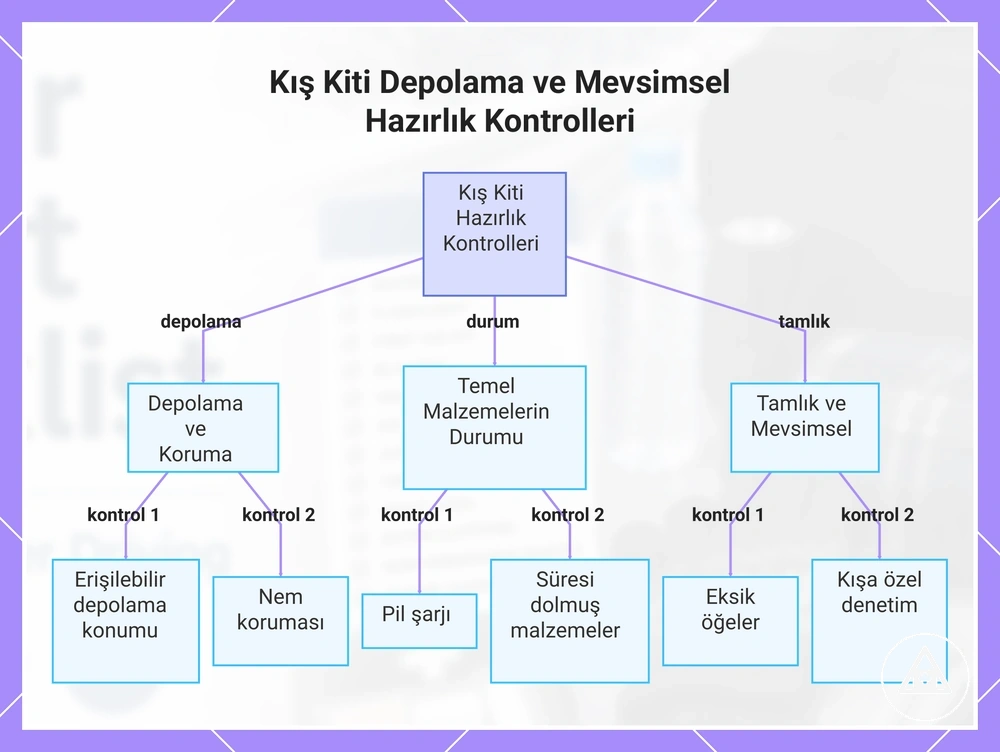 Kış Kiti Depolama ve Mevsimsel Hazırlık Kontrolleri