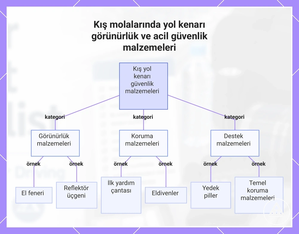 Kış molalarında yol kenarı görünürlük ve acil güvenlik malzemeleri