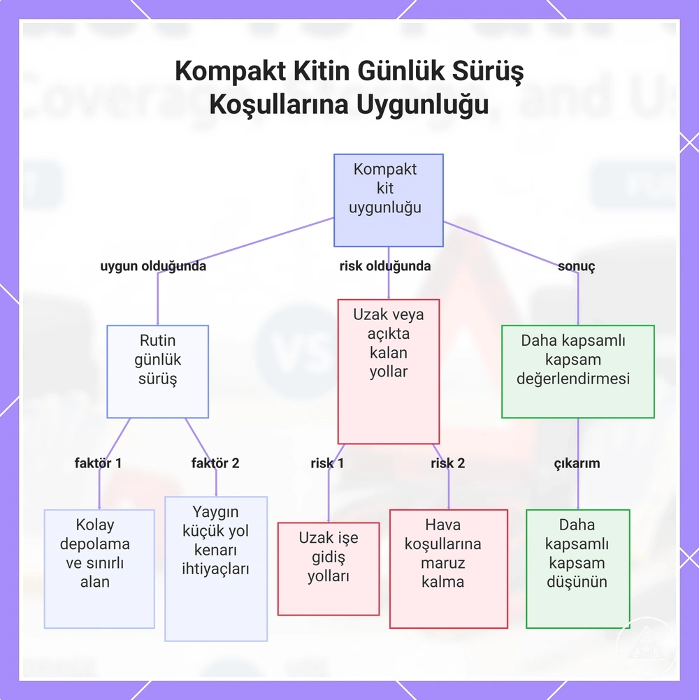 Kompakt Kitin Günlük Sürüş Koşullarına Uygunluğu
