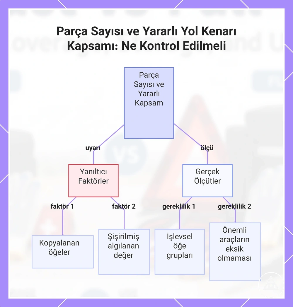 Parça Sayısı ve Yararlı Yol Kenarı Kapsamı: Ne Kontrol Edilmeli