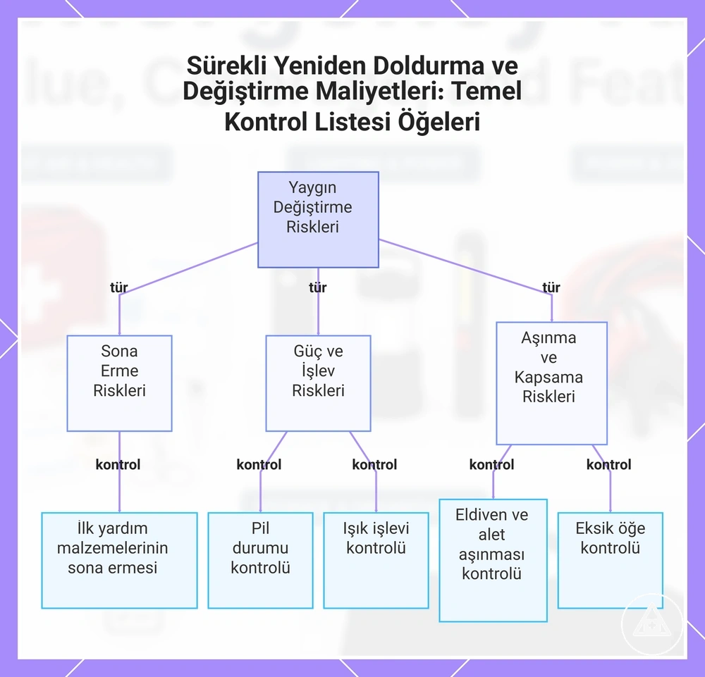 Sürekli Yeniden Doldurma ve Değiştirme Maliyetleri: Temel Kontrol Listesi Öğeleri