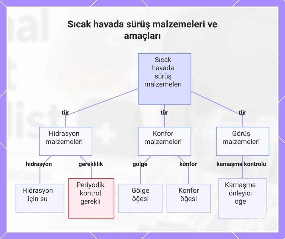 Sıcak havada sürüş malzemeleri ve amaçları