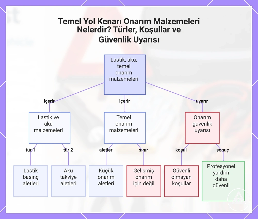 Temel Yol Kenarı Onarım Malzemeleri Nelerdir? Türler, Koşullar ve Güvenlik Uyarısı
