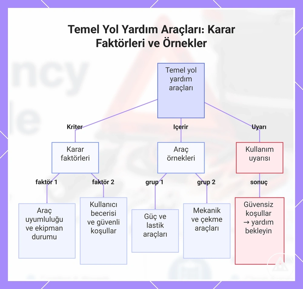 Temel Yol Yardım Araçları: Karar Faktörleri ve Örnekler