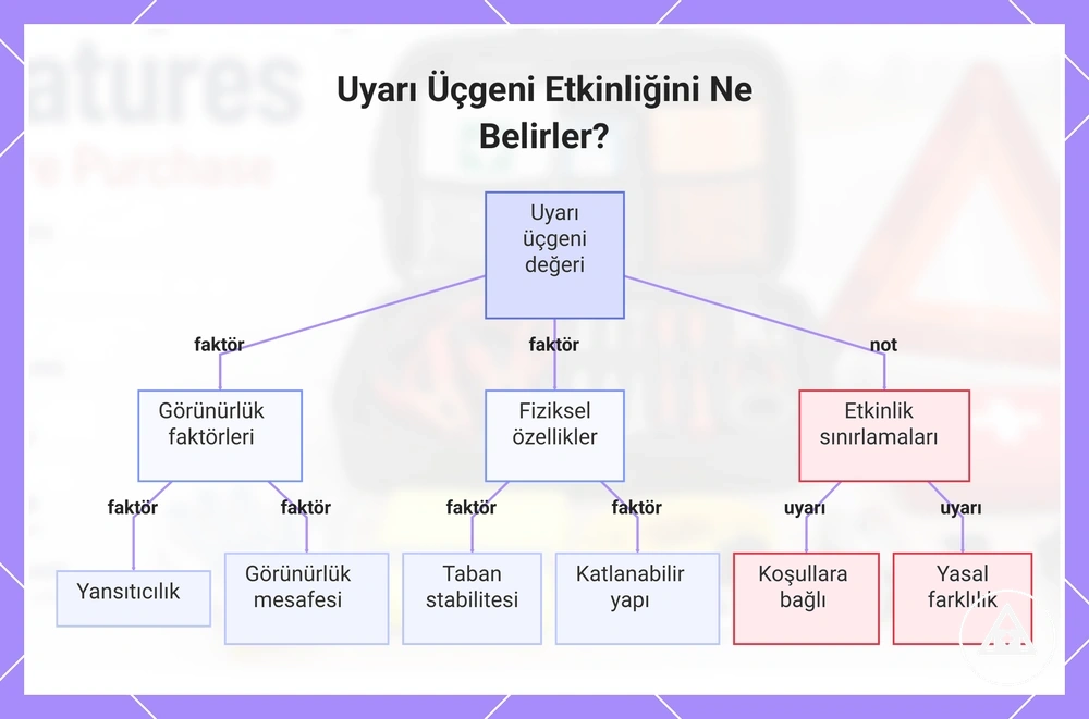 Uyarı Üçgeni Etkinliğini Ne Belirler?