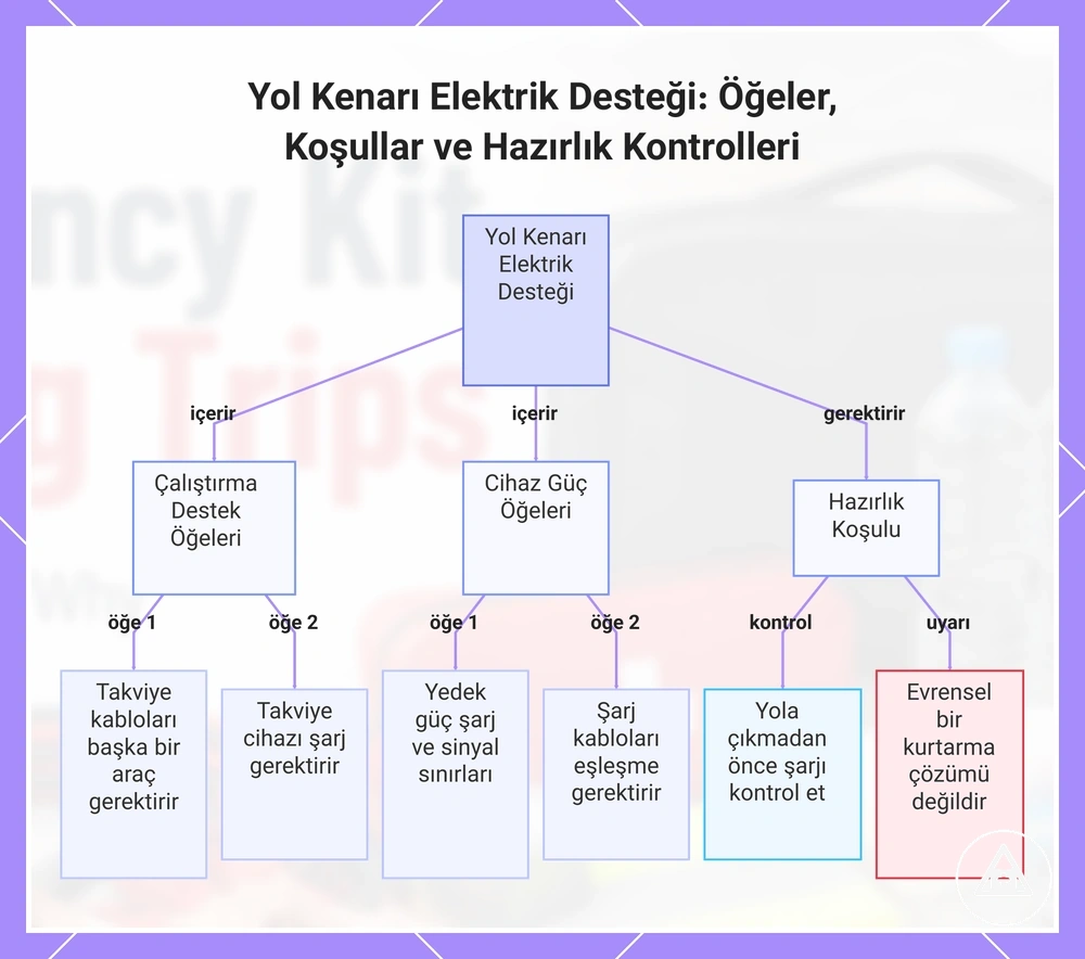 Yol Kenarı Elektrik Desteği: Öğeler, Koşullar ve Hazırlık Kontrolleri