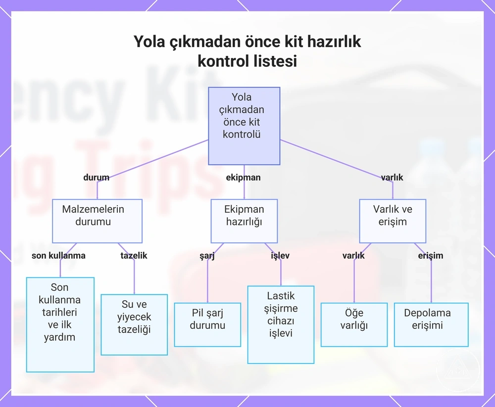 Yola çıkmadan önce kit hazırlık kontrol listesi
